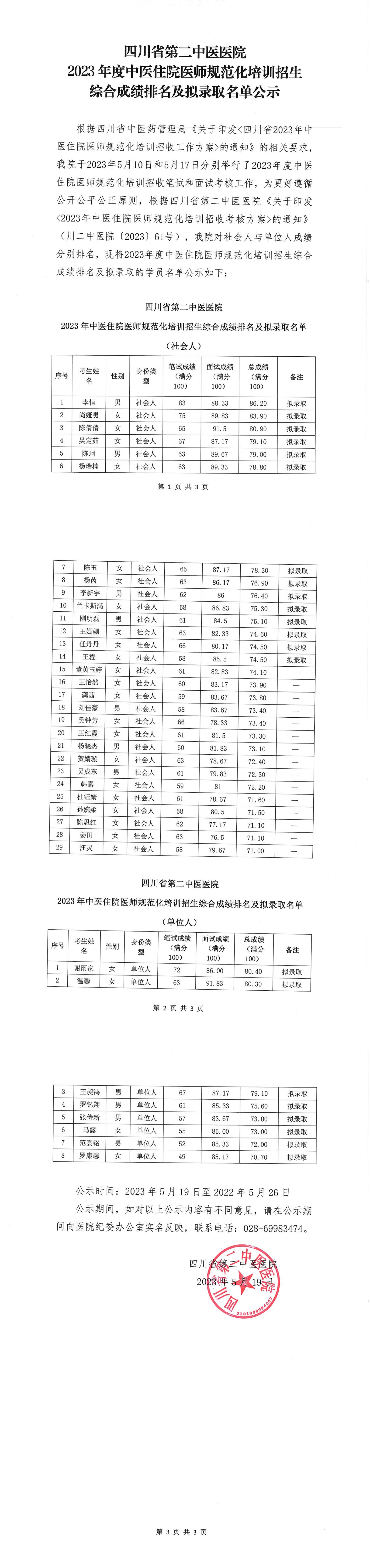 2023年度中医住院医师规范化培训招生综合成绩排名及拟录取名单公示_00.jpg 2023年度中医住院医师规范化培训招生综合成绩排名及拟录取名单公示_00.jpg