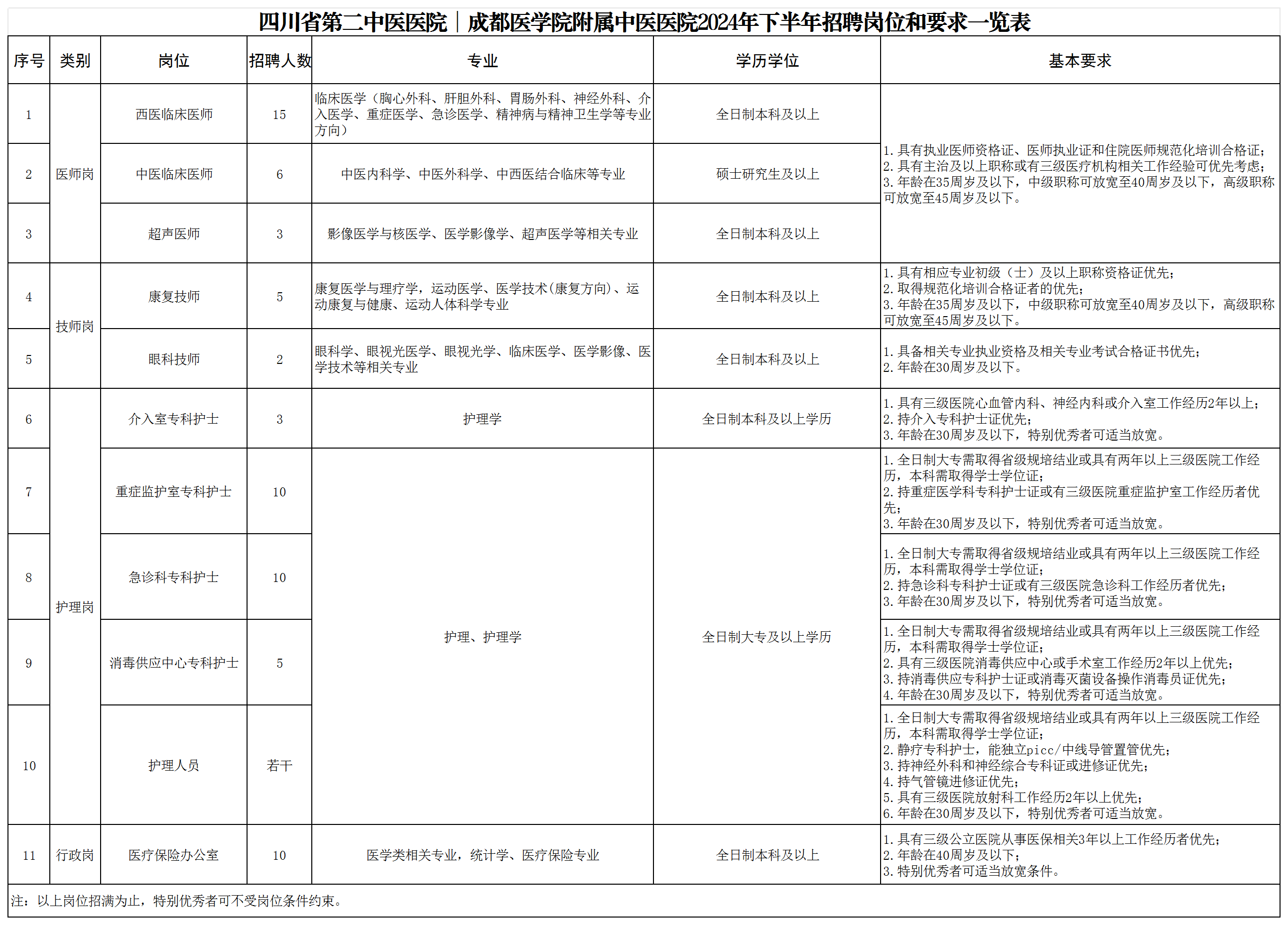 2024年下半年招聘岗位和要求一览表(最终版).png 2024年下半年招聘岗位和要求一览表(最终版).png