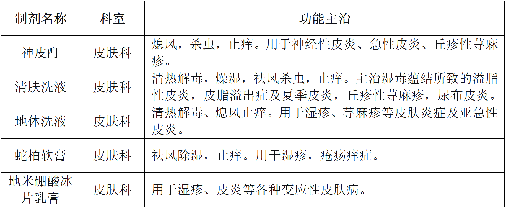 1.皮肤科1.png 1.皮肤科1.png
