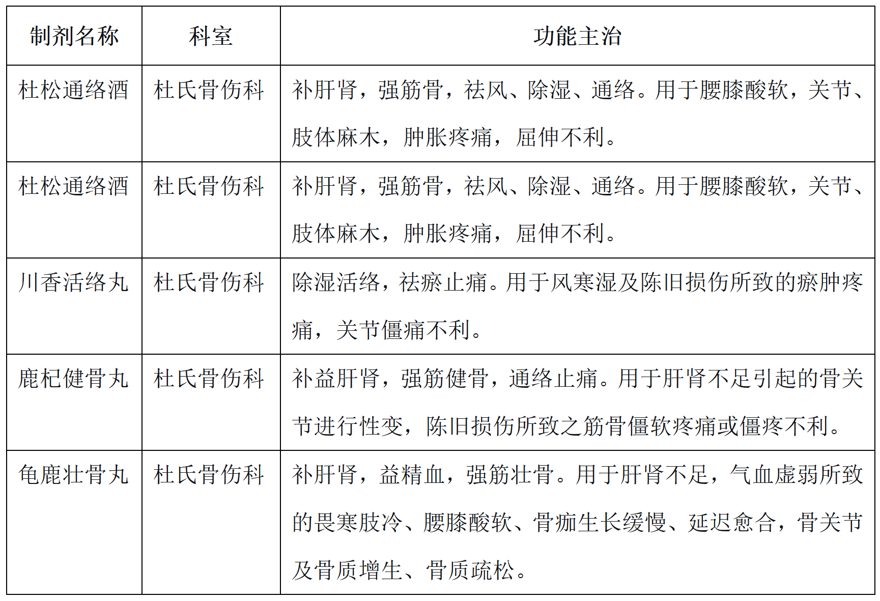 2.骨伤科2.png 2.骨伤科2.png