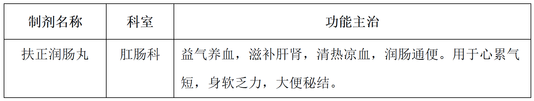 3.肛肠科2.png 3.肛肠科2.png