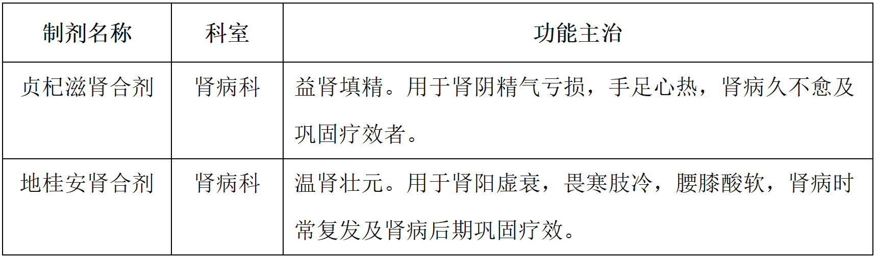 4.肾病科1.png 4.肾病科1.png