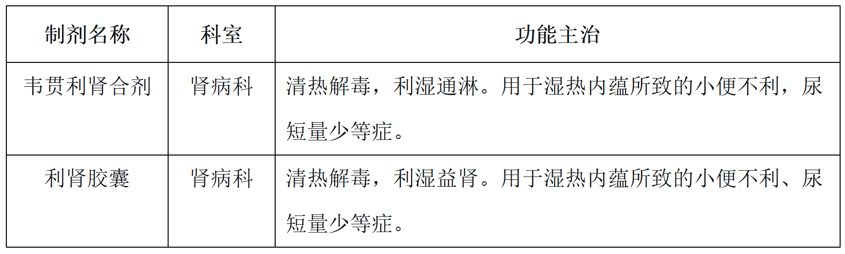 4.肾病科2.png 4.肾病科2.png