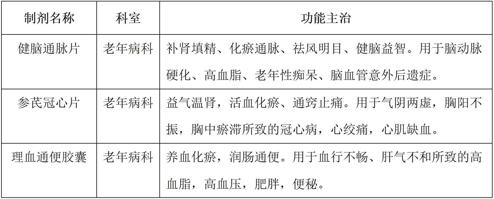 6.老年科.png 6.老年科.png