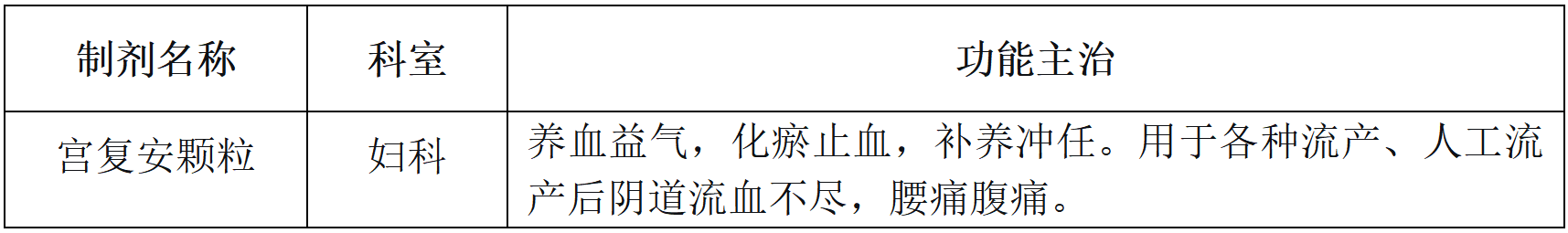 8.妇科3.png 8.妇科3.png
