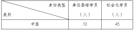 名额.png